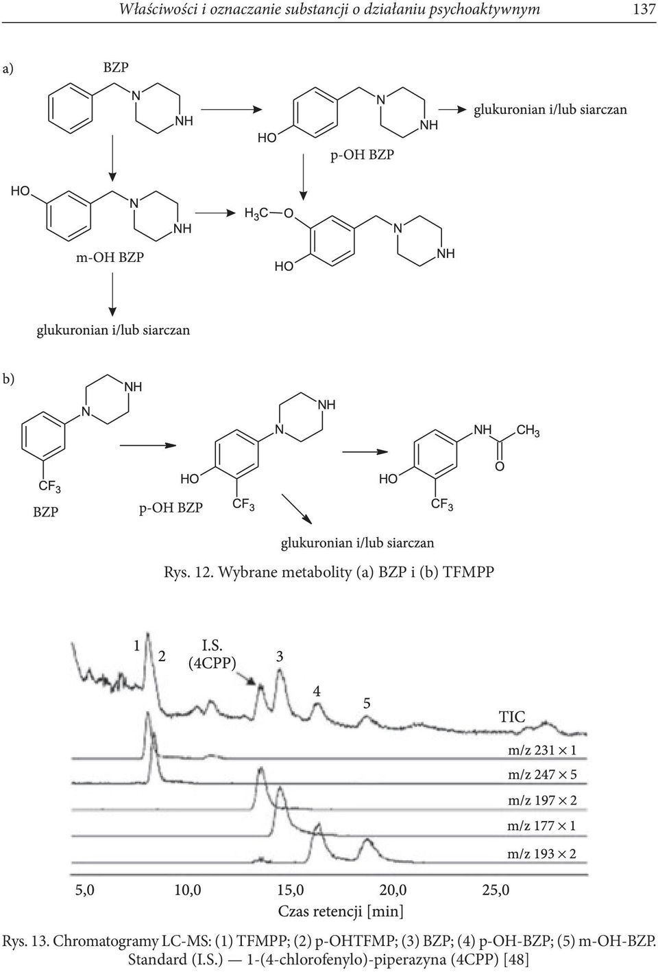 Chromatogramy LC-MS: (1) TFMPP; (2) p-ohtfmp; (3) BZP; (4)
