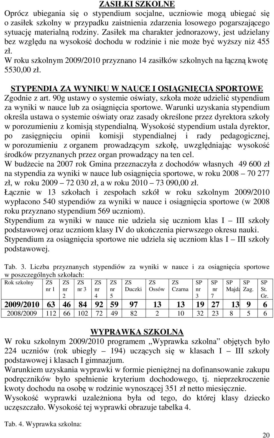W roku szkolnym 2009/2010 przyznano 14 zasiłków szkolnych na łączną kwotę 5530,00 zł. STYPENDIA ZA WYNIKU W NAUCE I OSIĄGNIĘCIA SPORTOWE Zgodnie z art.