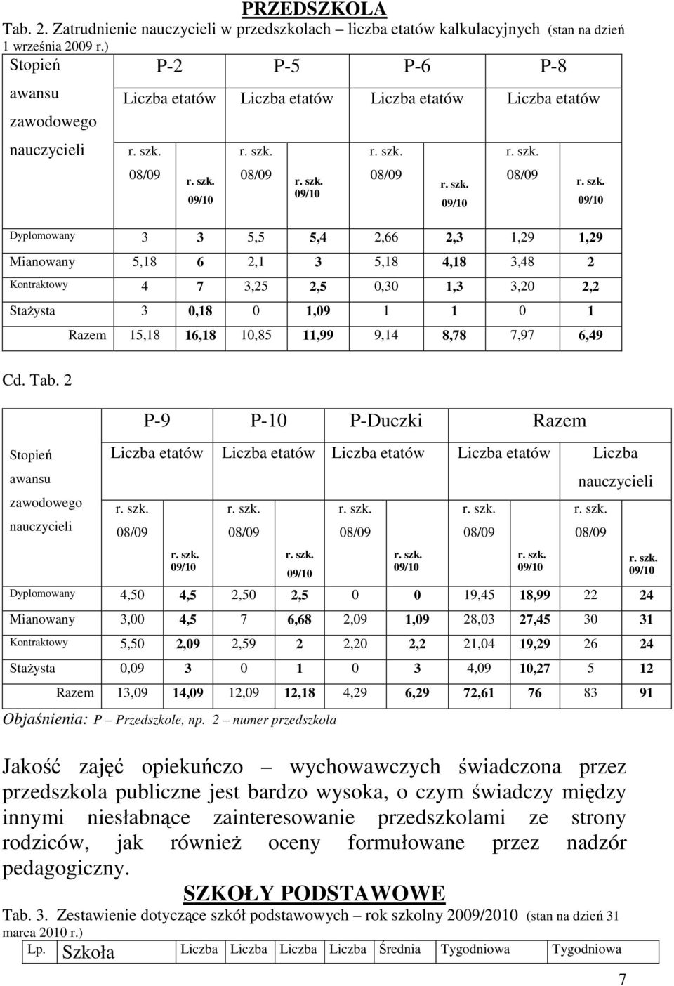08/09 r. szk.