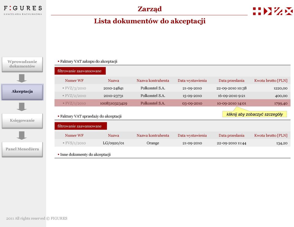 A. 03-09-2010 10-09-2010 14:01 1799,40 Faktury VAT sprzedaży do akceptacji filtrowanie zaawansowane kliknij aby zobaczyć szczegóły Numer WF Nazwa Nazwa kontrahenta