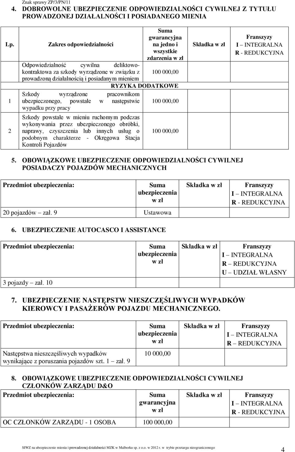 powstałe w następstwie wypadku przy pracy gwarancyjna na jedno i wszystkie zdarzenia 100 000,00 RYZYKA DODATKOWE 100 000,00 2 Szkody powstałe w mieniu ruchomym podczas wykonywania przez