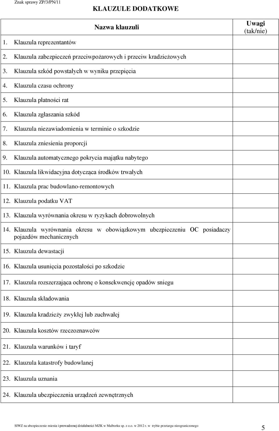 Klauzula automatycznego pokrycia majątku nabytego 10. Klauzula likwidacyjna dotycząca środków trwałych 11. Klauzula prac budowlano-remontowych 12. Klauzula podatku VAT 13.