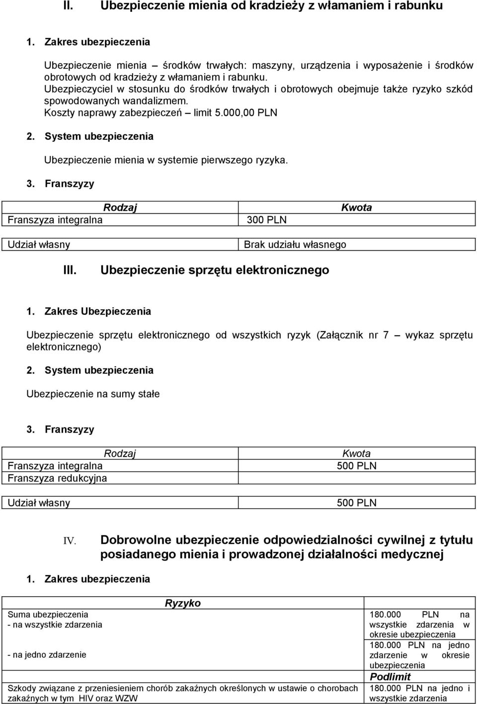 Ubezpieczyciel w stosunku do środków trwałych i obrotowych obejmuje także ryzyko szkód spowodowanych wandalizmem. Koszty naprawy zabezpieczeń limit 5.000,00 PLN 2.