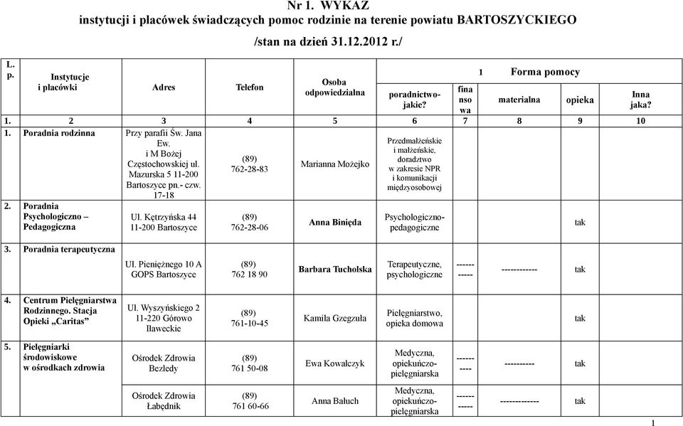 Przedmałżeńskie i M Bożej i małżeńskie, doradztwo Częstochowskiej ul. Marianna Możejko 762-28-83 w zakresie NPR Mazurska 5 11-200 i komunikacji Bartoszyce pn.- czw. międzyosobowej 17-18 2.