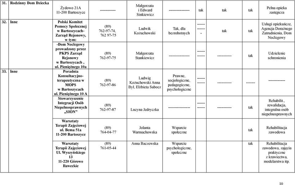 Inne Poradnia Konsultacyjnoterapeutyczna w MOPS w Bartoszycach ul.