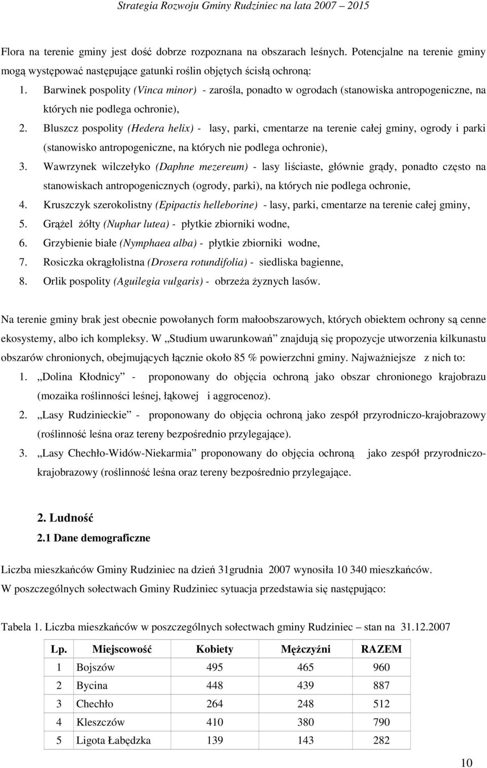 Bluszcz pospolity (Hedera helix) - lasy, parki, cmentarze na terenie całej gminy, ogrody i parki (stanowisko antropogeniczne, na których nie podlega ochronie), 3.