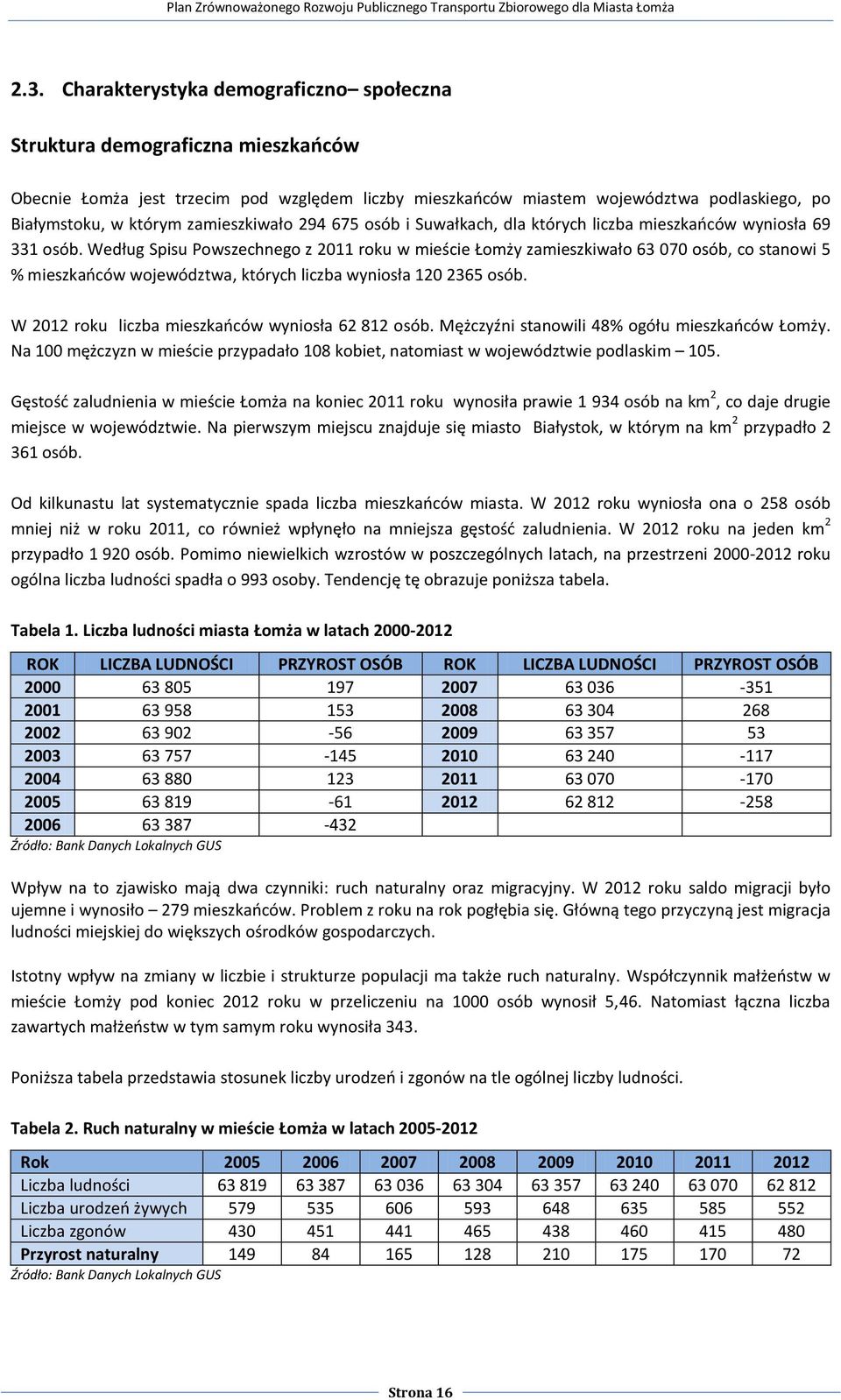 Według Spisu Powszechnego z 2011 roku w mieście Łomży zamieszkiwało 63 070 osób, co stanowi 5 % mieszkańców województwa, których liczba wyniosła 120 2365 osób.