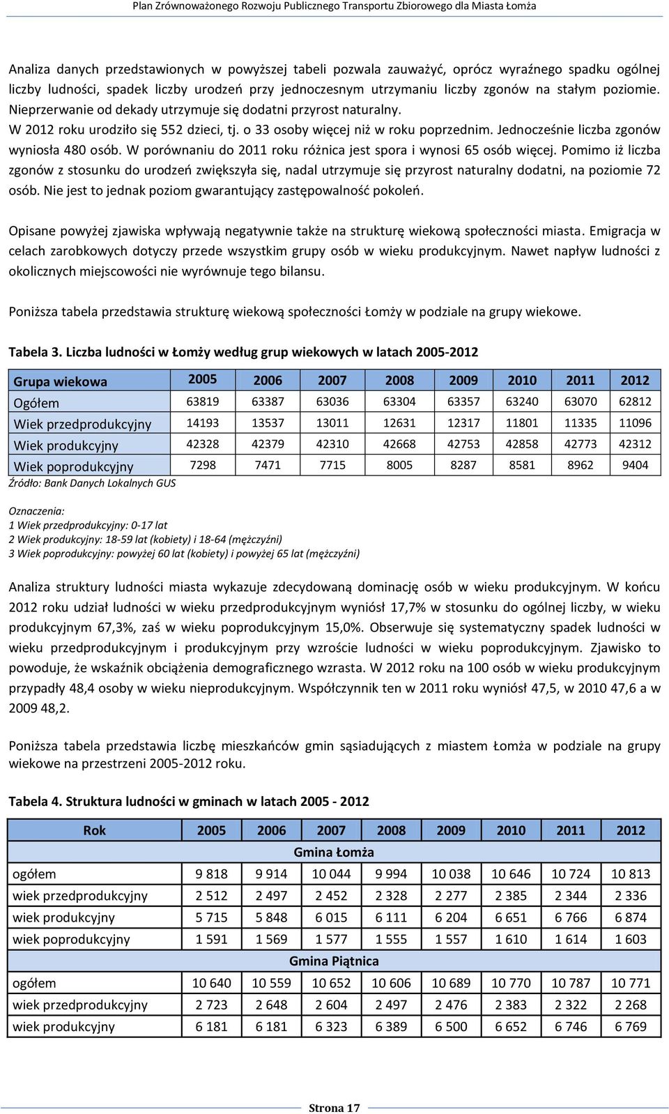Jednocześnie liczba zgonów wyniosła 480 osób. W porównaniu do 2011 roku różnica jest spora i wynosi 65 osób więcej.