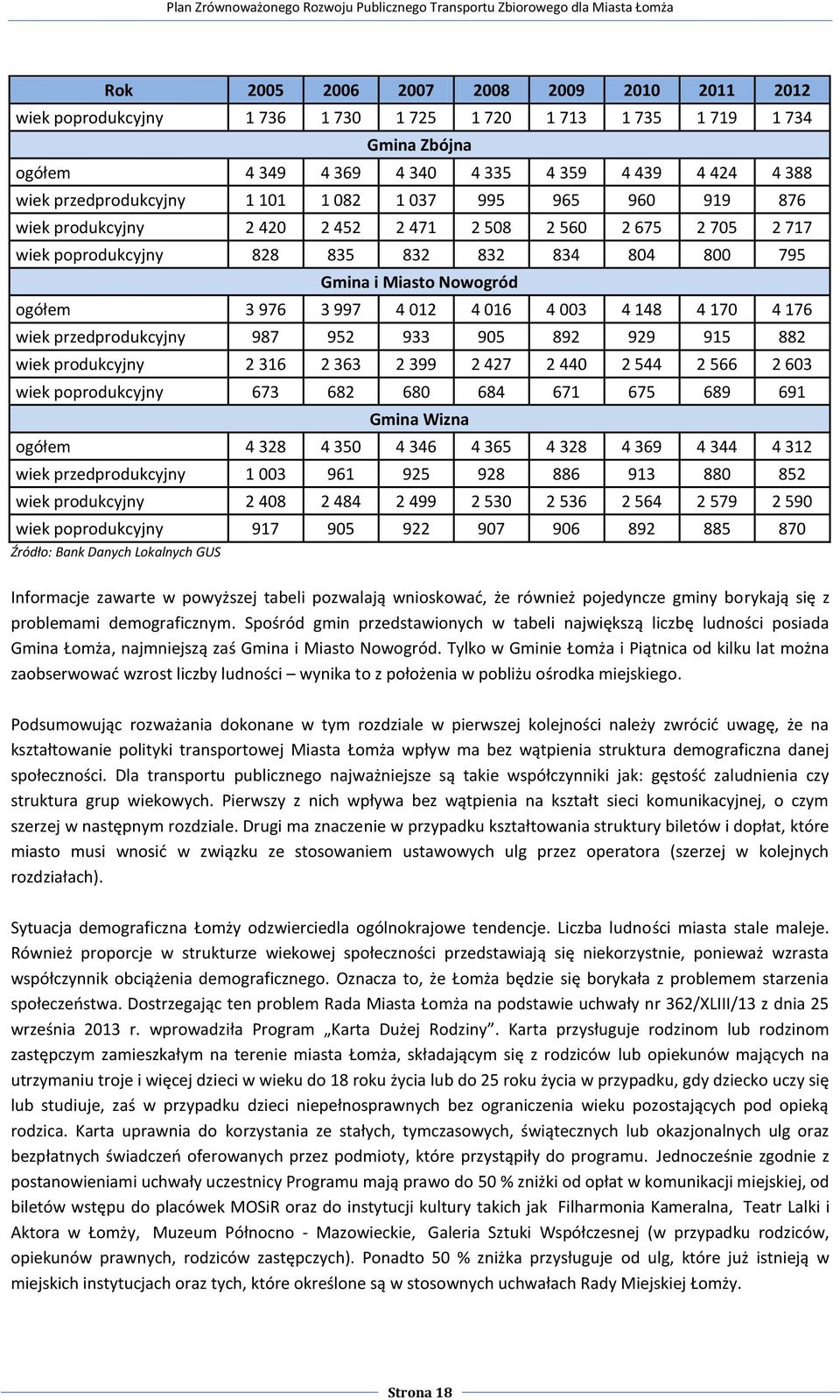 ogółem 3 976 3 997 4 012 4 016 4 003 4 148 4 170 4 176 wiek przedprodukcyjny 987 952 933 905 892 929 915 882 wiek produkcyjny 2 316 2 363 2 399 2 427 2 440 2 544 2 566 2 603 wiek poprodukcyjny 673