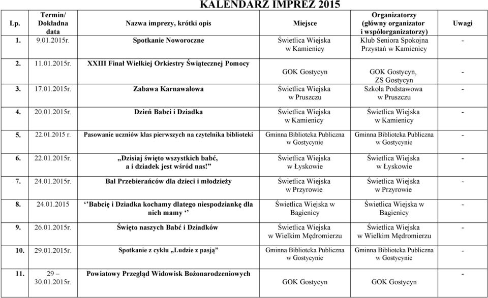 Pasowanie uczniów klas pierwszych na czytelnika biblioteki Organizatorzy (główny organizator i współorganizatorzy) Klub Seniora Spokojna Przystań, ZS Gostycyn Szkoła Podstawowa Uwagi 6. 22.