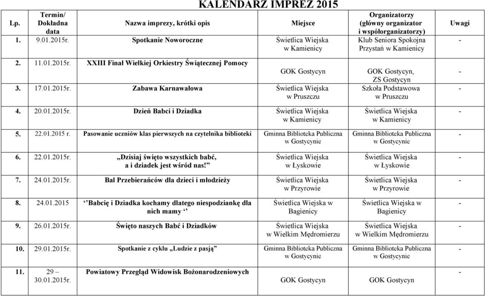 Pasowanie uczniów klas pierwszych na czytelnika biblioteki Organizatorzy (główny organizator i współorganizatorzy) Klub Seniora Spokojna Przystań, ZS Gostycyn Szkoła Podstawowa Uwagi 6. 22.