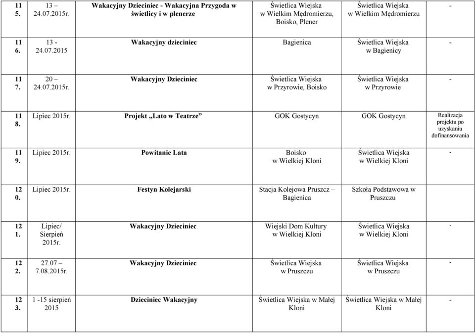 Lipiec Powitanie Lata Boisko 12 Lipiec Festyn Kolejarski Stacja Kolejowa Pruszcz Bagienica Szkoła Podstawowa w Pruszczu 12 Lipiec/ Sierpień