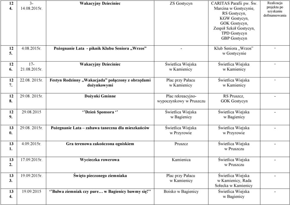 Pożegnanie Lata piknik Klubu Seniora Wrzos Klub Seniora Wrzos 12 6. 17 208. Wakacyjny Dzieciniec 12 7. 22.08. Festyn Rodzinny Wakacjada połączony z obrzędami dożynkowymi Plac przy Pałacu 12 8. 29.