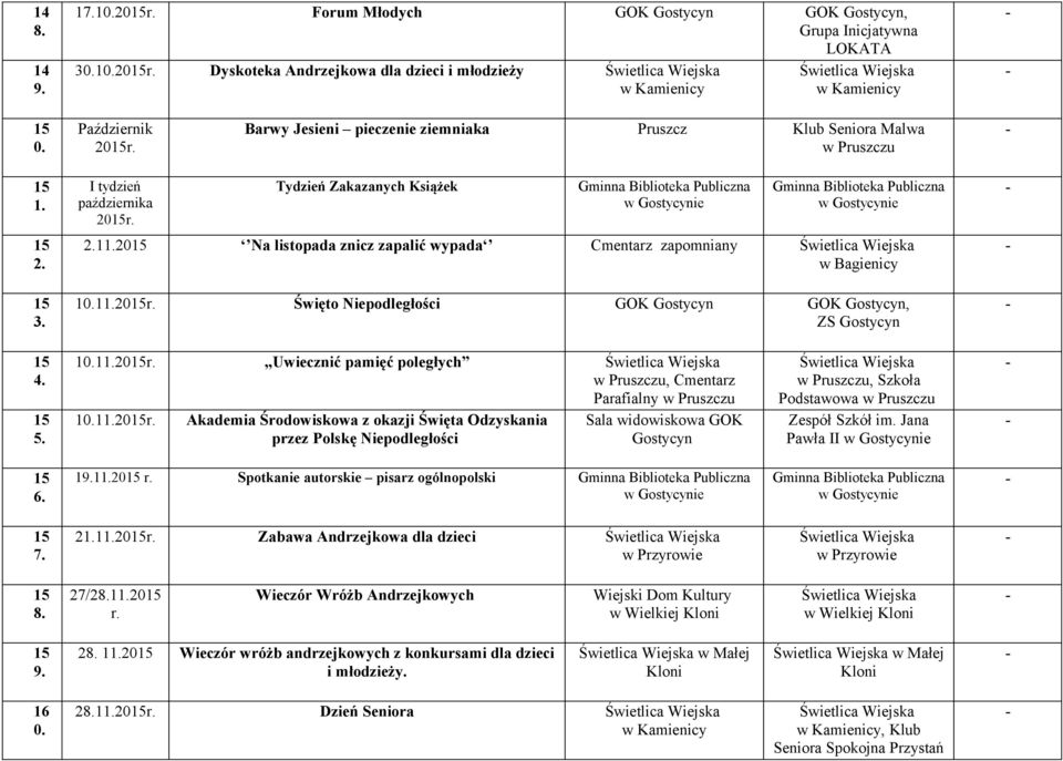 11 Uwiecznić pamięć poległych, Cmentarz Parafialny 11 Akademia Środowiskowa z okazji Święta Odzyskania przez Polskę Niepodległości Sala widowiskowa GOK Gostycyn, Szkoła Podstawowa Zespół Szkół im.