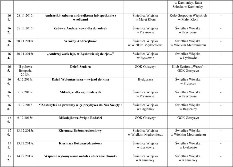 Dzień Wolontariusza wyjazd do kina Bydgoszcz 7. 5.12. Mikołajki dla najmłodszych 8. 5.12.20 Zasłużyłeś na prezenty więc przybywa do Nas Święty! 9. 6.