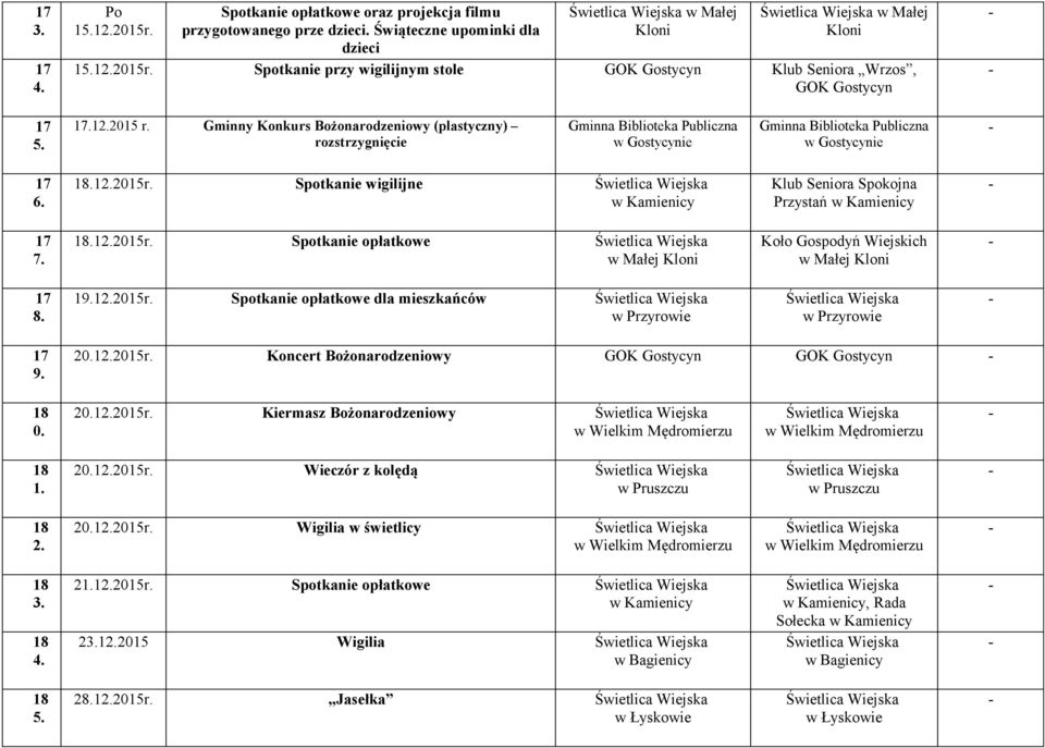 19.12. Spotkanie opłatkowe dla mieszkańców 17 9. 212. Koncert Bożonarodzeniowy 18 212. Kiermasz Bożonarodzeniowy 18 212. Wieczór z kolędą 18 2. 212. Wigilia w świetlicy 18 3.