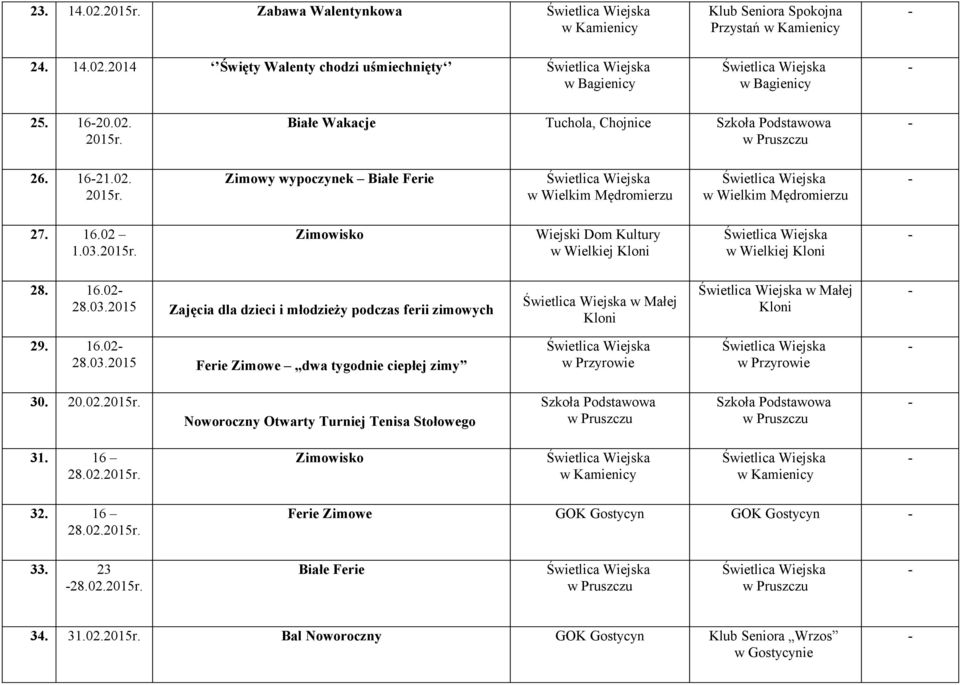 Zimowisko Wiejski Dom Kultury 28..02 28.03.20 Zajęcia dla dzieci i młodzieży podczas ferii zimowych w Małej w Małej 29..02 28.03.20 Ferie Zimowe dwa tygodnie ciepłej zimy 3 202.