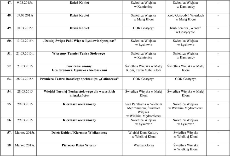 Calineczka 54. 28.03.20 Wiejski Turniej Tenisa stołowego dla wszystkich mieszkańców w Małej w Małej 55. 29.03.20 Kiermasz wielkanocny Sala Parafialna w Wielkim Mędromierzu, Świetlica Wiejska 56.