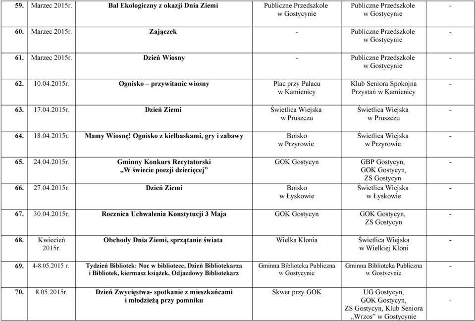 27.04. Dzień Ziemi Boisko Klub Seniora Spokojna Przystań GBP Gostycyn,, ZS Gostycyn 67. 304. Rocznica Uchwalenia Konstytucji 3 Maja, ZS Gostycyn 68.