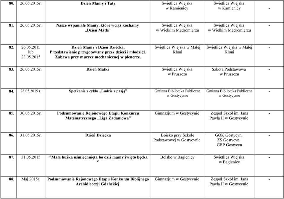 Spotkanie z cyklu Ludzie z pasją 85. 305. Podsumowanie Rejonowego Etapu Konkursu Matematycznego Liga Zadaniowa Gimnazjum Zespół Szkół im. Jana Pawła II 86. 305. Dzień Dziecka Boisko przy Szkole Podstawowej, ZS Gostycyn, GBP Gostycyn 87.