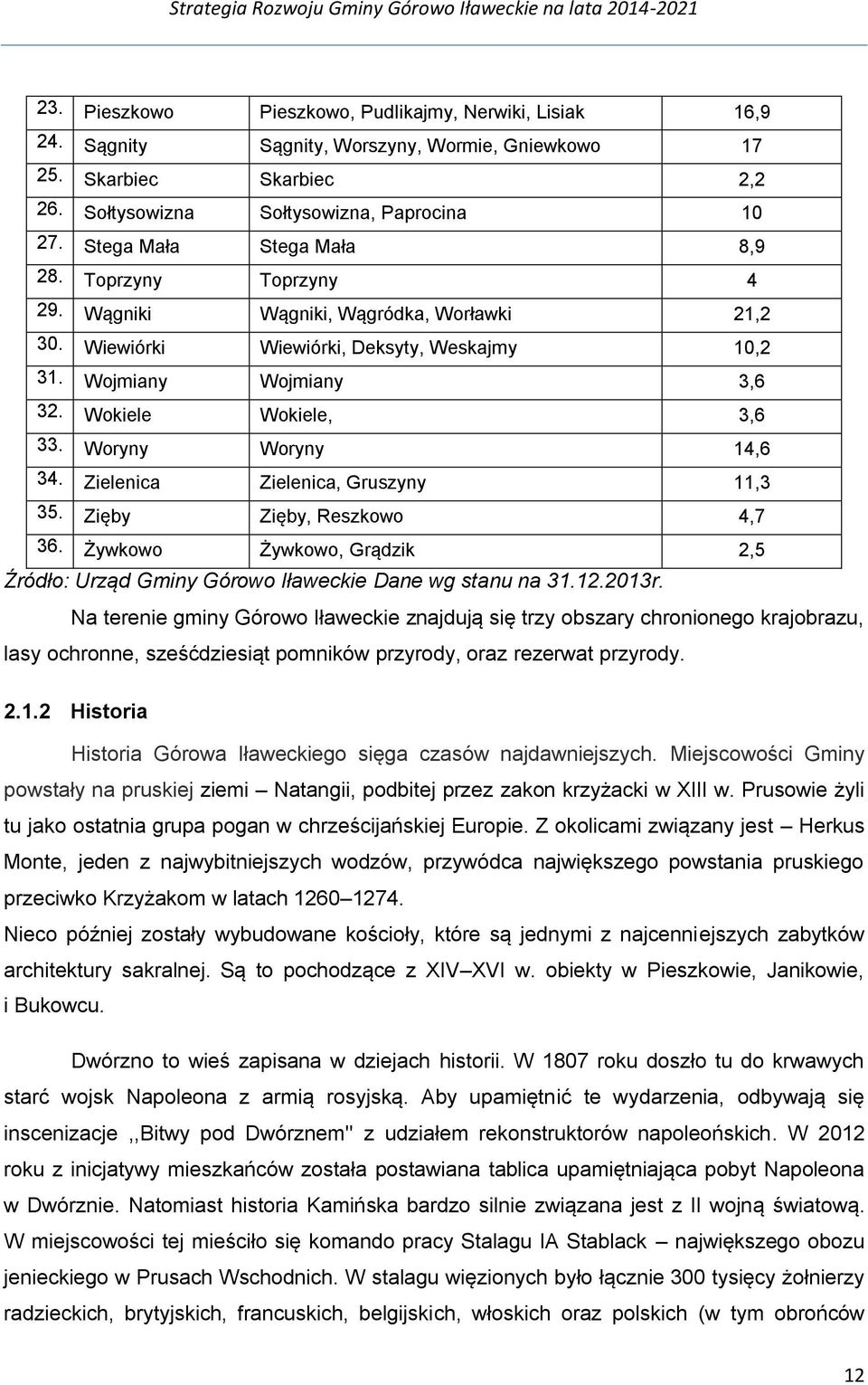 Woryny Woryny 14,6 34. Zielenica Zielenica, Gruszyny 11,3 35. Zięby Zięby, Reszkowo 4,7 36. Żywkowo Żywkowo, Grądzik 2,5 Źródło: Urząd Gminy Górowo Iławeckie Dane wg stanu na 31.12.2013r.