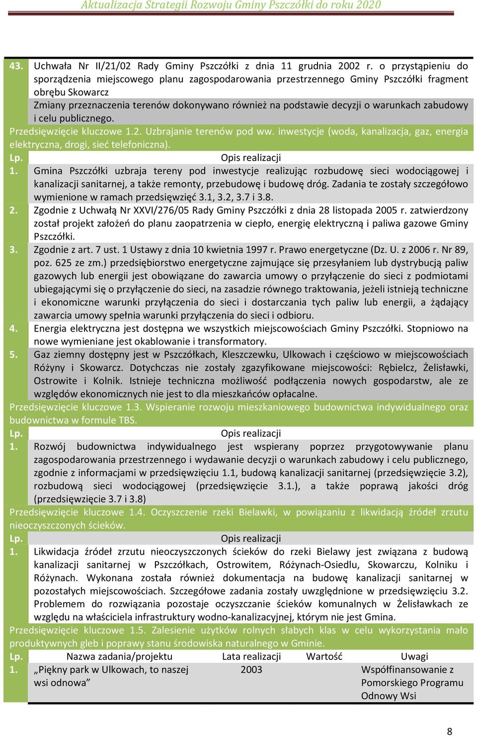 warunkach zabudowy i celu publicznego. Przedsięwzięcie kluczowe 1.2. Uzbrajanie terenów pod ww. inwestycje (woda, kanalizacja, gaz, energia elektryczna, drogi, sieć telefoniczna). Lp.