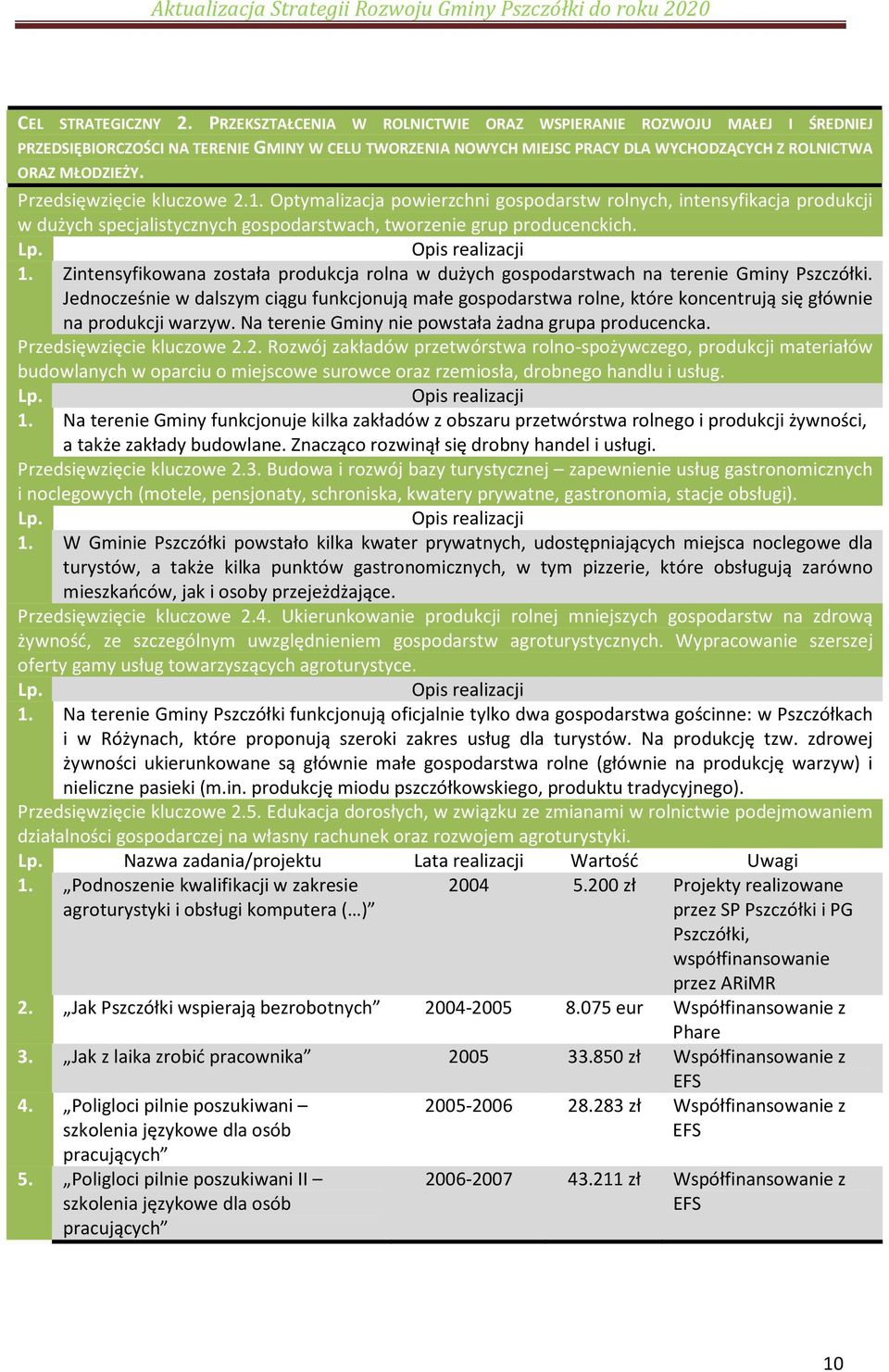 Przedsięwzięcie kluczowe 2.1. Optymalizacja powierzchni gospodarstw rolnych, intensyfikacja produkcji w dużych specjalistycznych gospodarstwach, tworzenie grup producenckich. Lp. Opis realizacji 1.