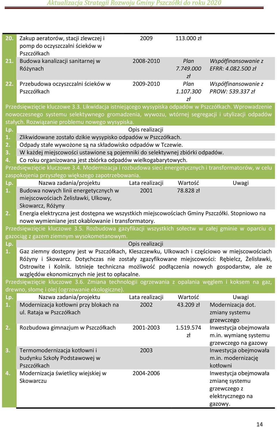 Wprowadzenie nowoczesnego systemu selektywnego gromadzenia, wywozu, wtórnej segregacji i utylizacji odpadów stałych. Rozwiązanie problemu nowego wysypiska. Lp. Opis realizacji 1.