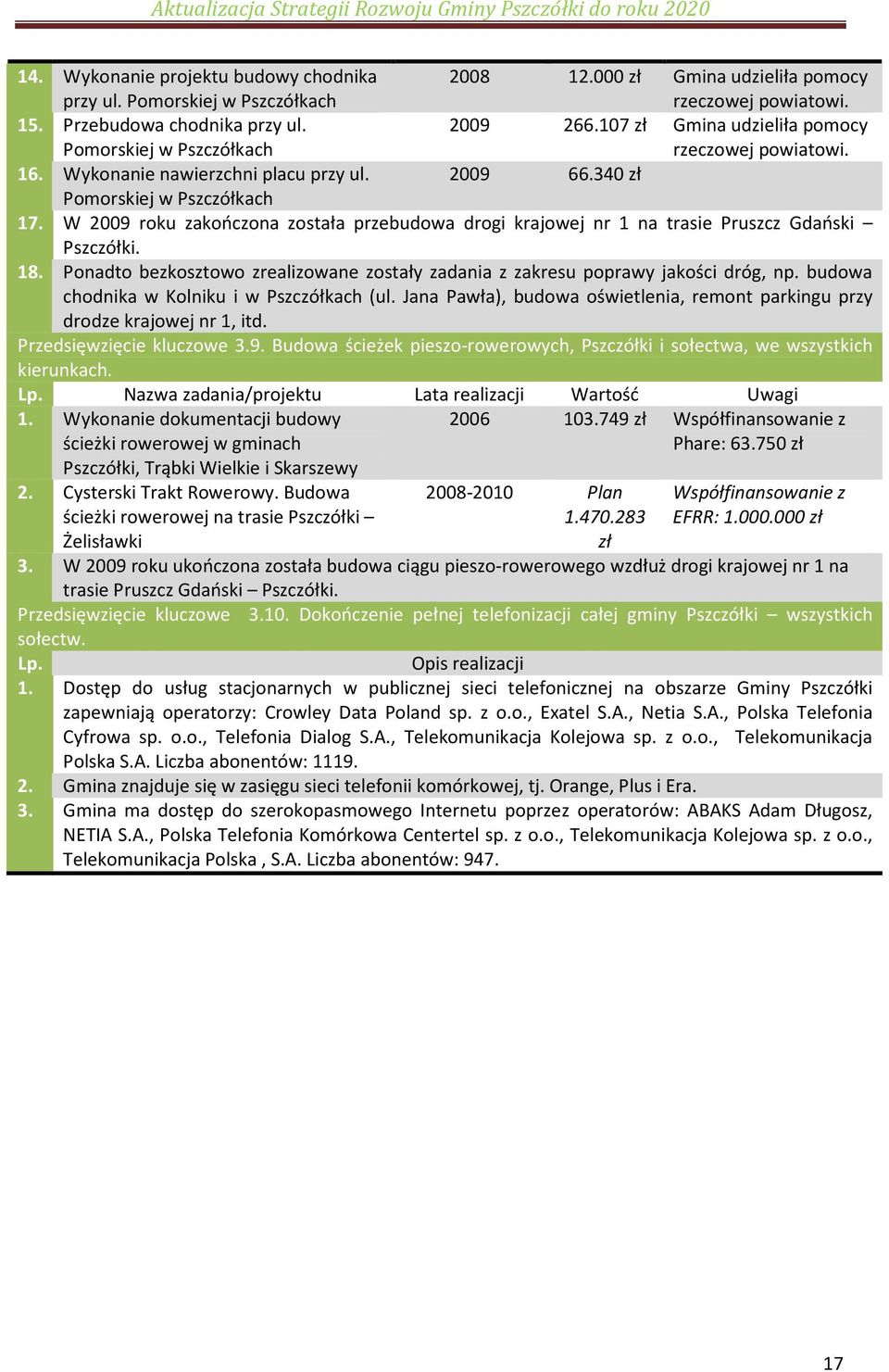 W 2009 roku zakończona została przebudowa drogi krajowej nr 1 na trasie Pruszcz Gdański Pszczółki. 18. Ponadto bezkosztowo zrealizowane zostały zadania z zakresu poprawy jakości dróg, np.
