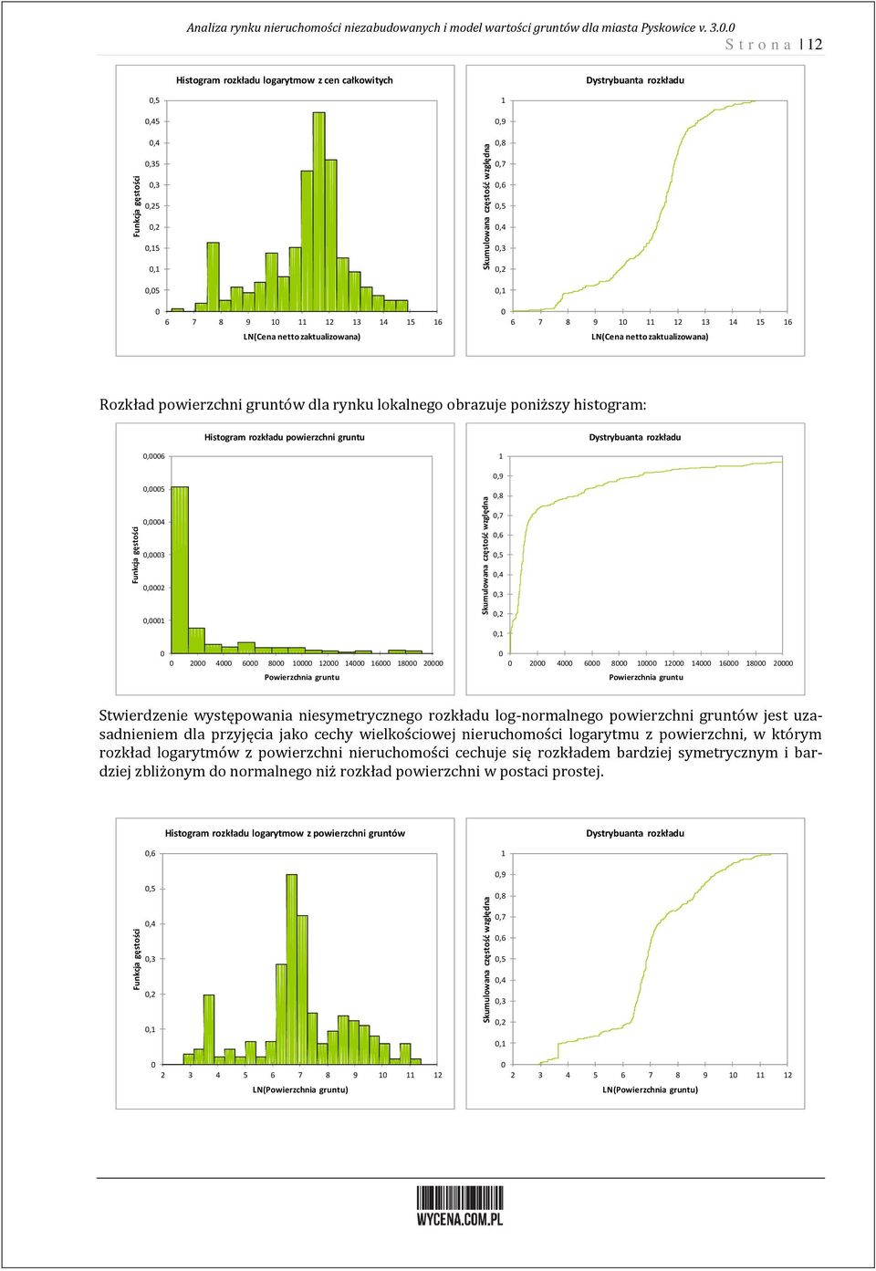 . S t r o n a 2 Histogram rozkładu logarytmow z cen całkowitych Dystrybuanta rozkładu,5,45,4,9,8,35,7,3,25,2,5,,5 6 7 8 9 2 3 4 5 6 LN(Cena netto zaktualizowana),6,5,4,3,2, 6 7 8 9 2 3 4 5 6 LN(Cena