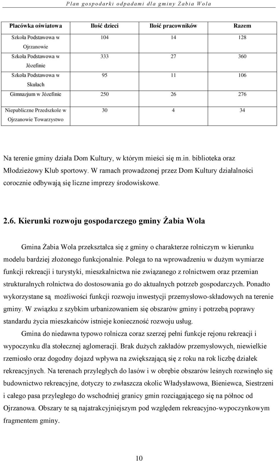 W ramach prowadzonej przez Dom Kultury działalności corocznie odbywają się liczne imprezy środowiskowe. 2.6.