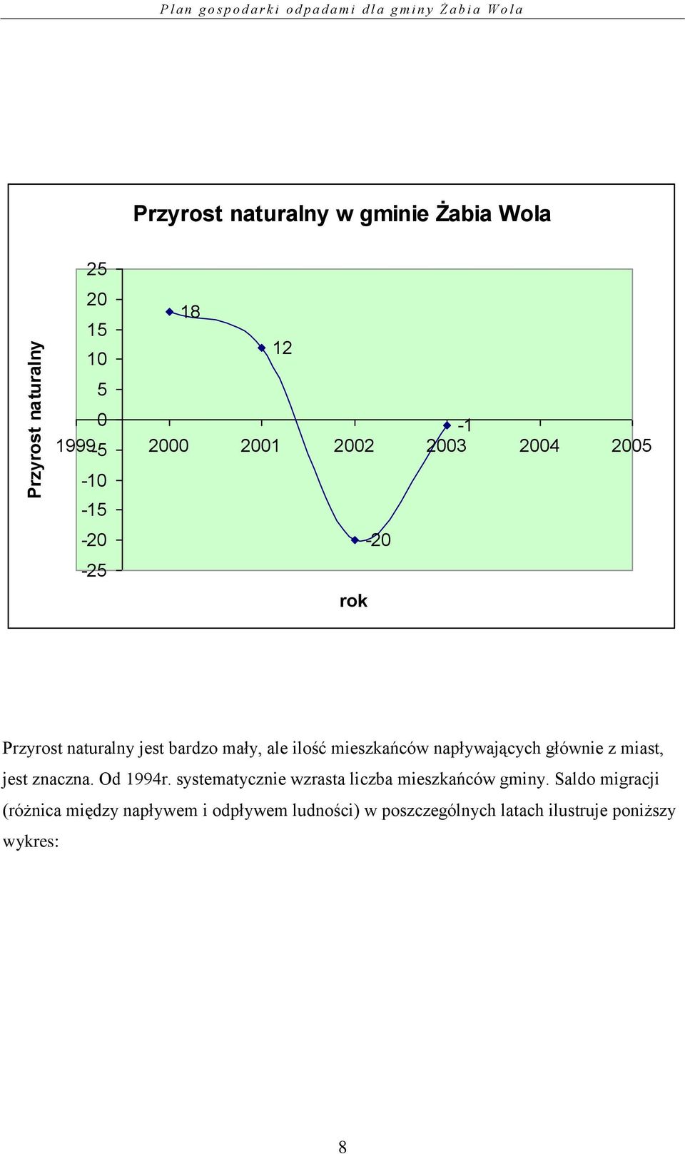 bardzo mały, ale ilość mieszkańców napływających głównie z miast, jest znaczna. Od 1994r.