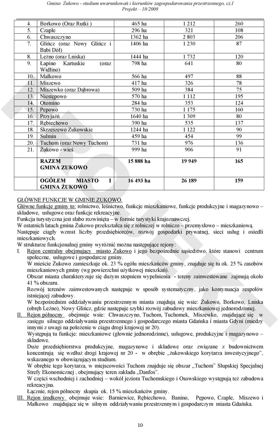 Otomino 284 ha 353 124 15. Pepowo 730 ha 1 175 160 16. Przyjaźń 1640 ha 1 309 80 17. Rębiechowo 390 ha 535 137 18. Skrzeszewo Zukowskie 1244 ha 1 122 90 19. Sulmin 459 ha 454 99 20.