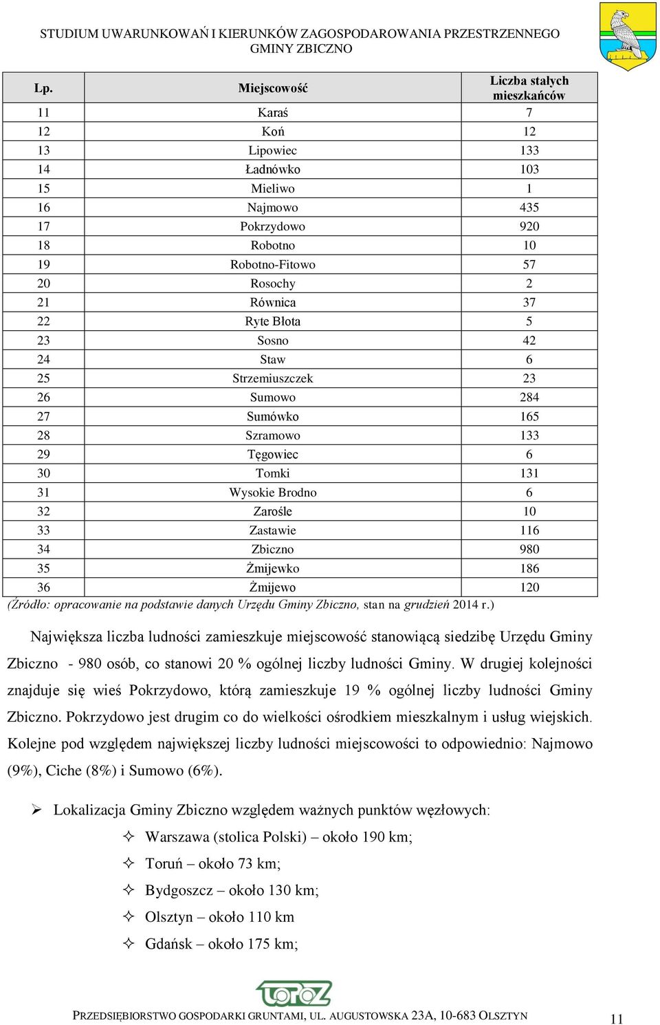 Zbiczno 980 35 Żmijewko 186 36 Żmijewo 120 (Źródło: opracowanie na podstawie danych Urzędu Gminy Zbiczno, stan na grudzień 2014 r.