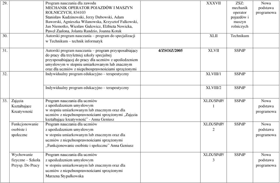 Autorski program nauczania program do specjalizacji w informatyk XXXVII XLII : mechanik operator pojazdów i maszyn rolniczych 31.