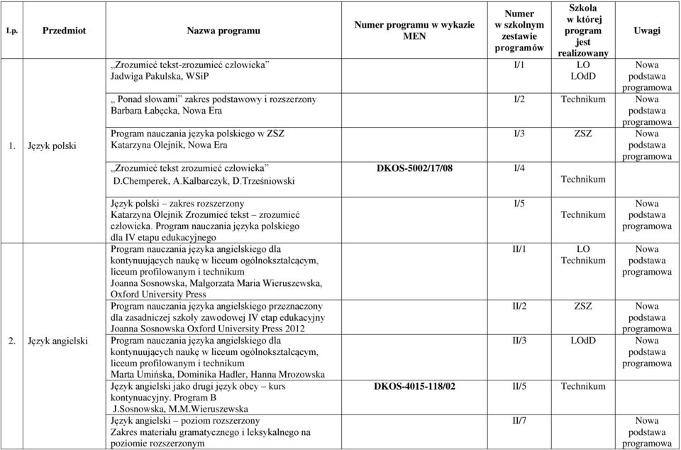 Zrozumieć tekst zrozumieć człowieka D.Chemperek, A.Kalbarczyk, D.