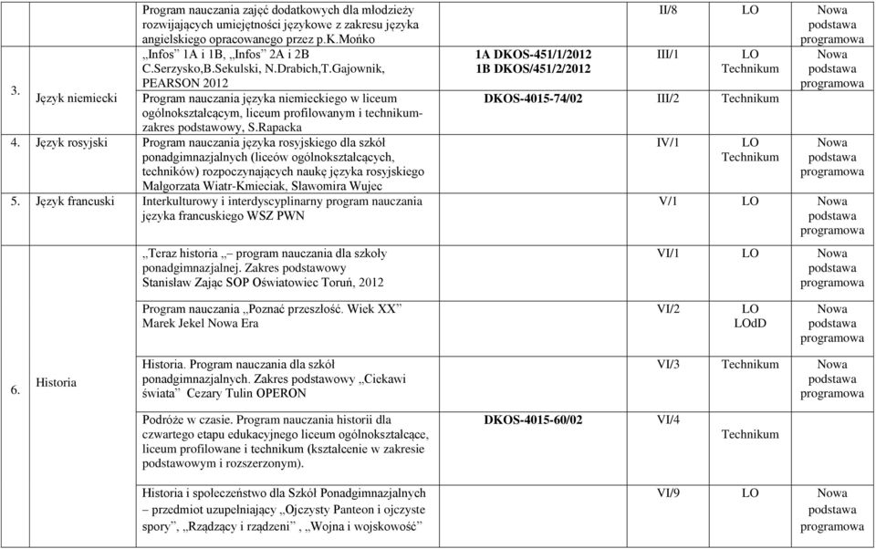 Język rosyjski Program nauczania języka rosyjskiego dla szkół ponadgimnazjalnych (liceów ogólnokształcących, ów) rozpoczynających naukę języka rosyjskiego Małgorzata Wiatr-Kmieciak, Sławomira Wujec 5.