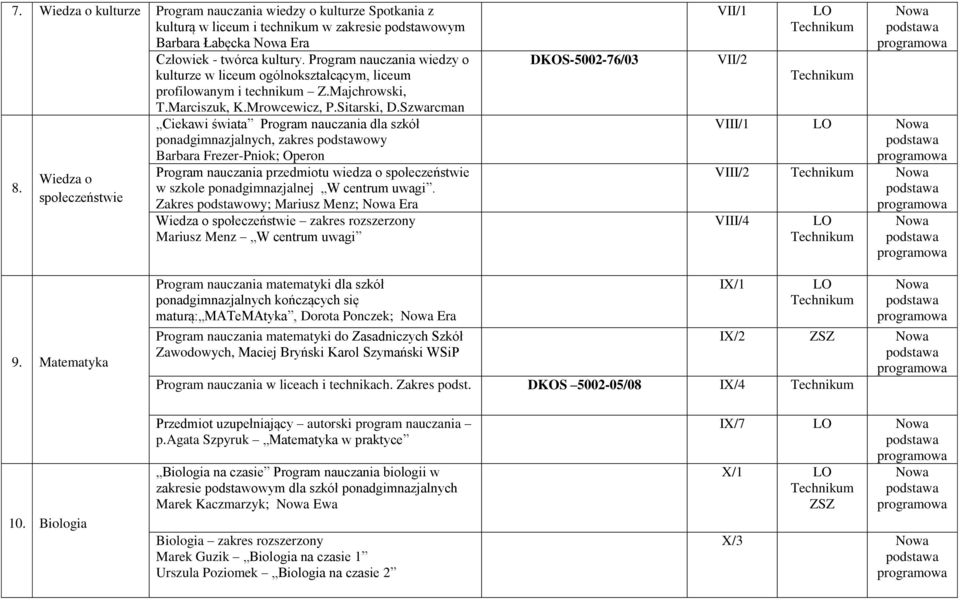 Szwarcman Ciekawi świata Program nauczania dla szkół ponadgimnazjalnych, zakres podstawowy Barbara Frezer-Pniok; Operon 8.