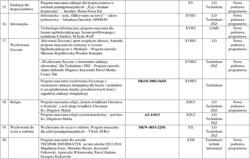Arkadiusz Gawełek; OPERON Technologia informacyjna, program nauczania dla liceum ogólnokształcącego, liceum profilowanego i um E.Gurbiel, M.
