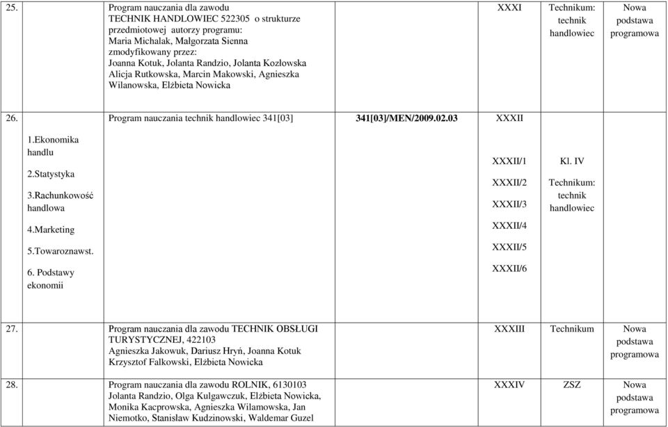 Statystyka 3.Rachunkowość handlowa 4.Marketing 5.Towaroznawst. 6. Podstawy ekonomii XXXII/1 XXXII/2 XXXII/3 XXXII/4 XXXII/5 XXXII/6 Kl. IV : handlowiec 27.