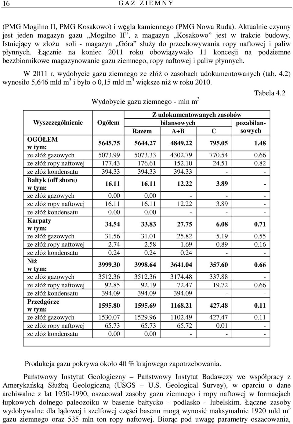 Łącznie na koniec 2011 roku obowiązywało 11 koncesji na podziemne bezzbiornikowe magazynowanie gazu ziemnego, ropy naftowej i paliw płynnych. W 2011 r.