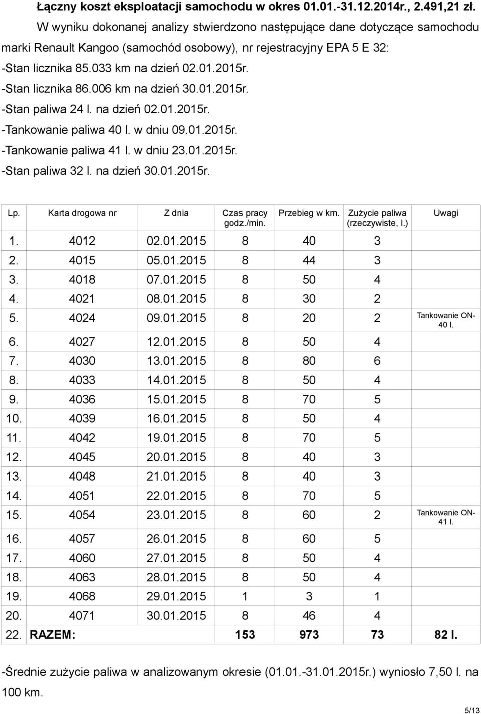 -Stan licznika 86.006 km na dzień 30.01.2015r. -Stan paliwa 24 l. na dzień 02.01.2015r. -Tankowanie paliwa 40 l. w dniu 09.01.2015r. -Tankowanie paliwa 41 l. w dniu 23.01.2015r. -Stan paliwa 32 l.