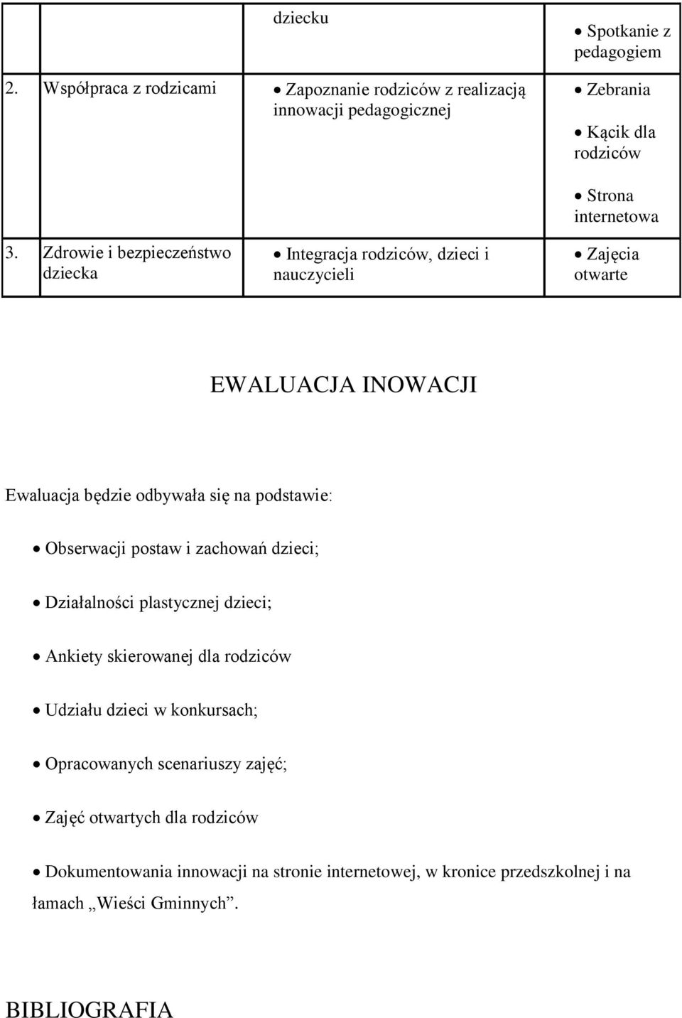 się na podstawie: Obserwacji postaw i zachowań dzieci; Działalności plastycznej dzieci; Ankiety skierowanej dla rodziców Udziału dzieci w konkursach;