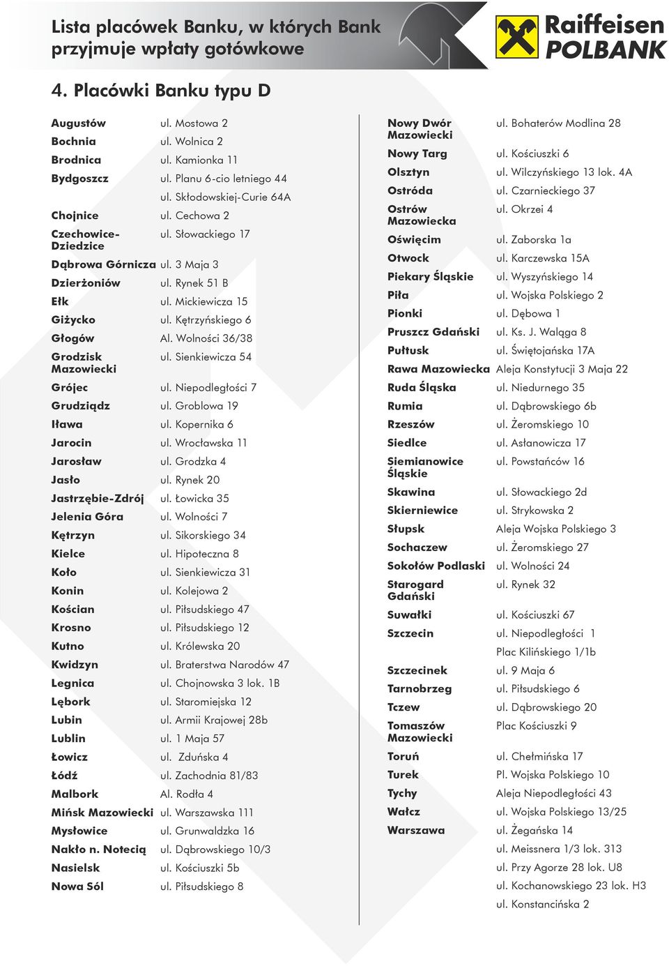 Sienkiewicza 54 Mazowiecki Grójec ul. Niepodległości 7 Grudziądz ul. Groblowa 19 Iława ul. Kopernika 6 Jarocin ul. Wrocławska 11 Jarosław ul. Grodzka 4 Jasło ul. Rynek 20 Jastrzębie-Zdrój ul.