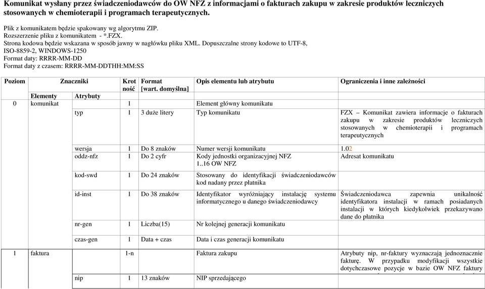 Dopuszczalne strony kodowe to UTF-8, ISO-8859-2, WINDOWS-1250 Format daty: RRRR-MM-DD Format daty z czasem: RRRR-MM-DDTHH:MM:SS Poziom Znaczniki Krot Format Opis elementu lub atrybutu Ograniczenia i