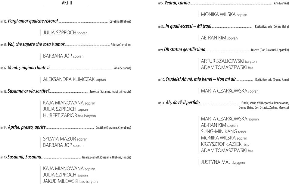 ... Tercetto (Susanna, Hrabina i Hrabia) KAJA MIANOWANA sopran JULIA SZPROCH sopran nr 14. Aprite, presto, aprite... Duettino (Susanna, Cherubino) SYLWIA MAZUR sopran BARBARA JOP sopran nr.