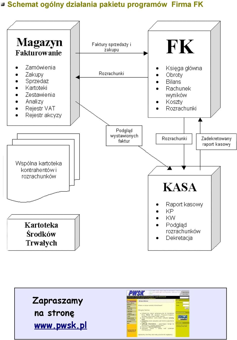 programów Firma FK