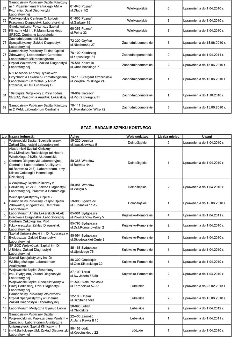 Marcinkowskiego SPZOZ, Centralne Laboratorium Zachodniopomorski Szpital Specjalistyczny, Zakład Diagnostyki Zdrowotnej, Laboratorium Centralne, Laboratorium Mikrobiologiczne Szpital Wojewódzki,