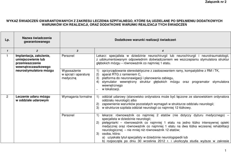 specjalista w dziedzinie neurochirurgii lub neurochirurgii i neurotraumatologii, z udokumentowanym odpowiednim doświadczeniem we wszczepianiu stymulatora struktur głębokich mózgu równoważnik co