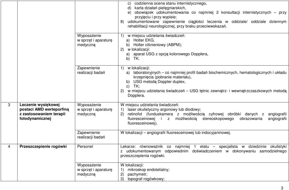 3 Leczenie wysiękowej postaci AMD werteporfiną z zastosowaniem terapii fotodynamicznej 4 Przeszczepienie rogówki Zapewnienie realizacji badań Zapewnienie realizacji badań 1) w miejscu : a) Holter